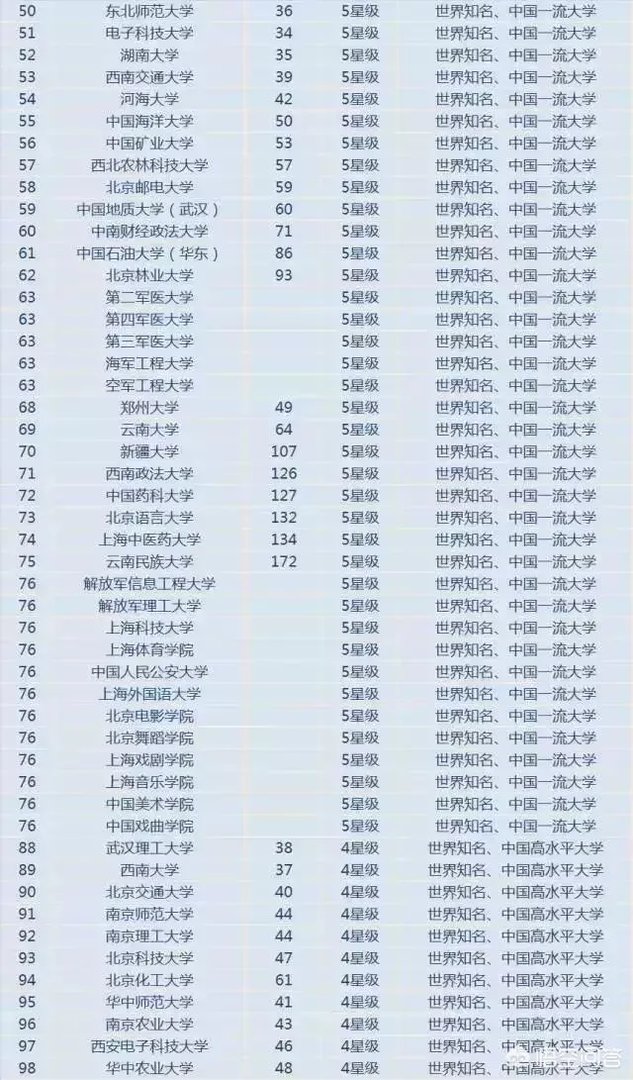 如何看待2018中国最好大学排名？