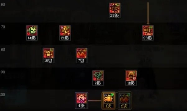 dnf110级版本男机械怎么加点 2023男机械加点推荐