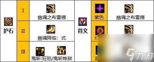 dnf鬼泣技能补丁大全 地下城游戏鬼泣评测 专家说