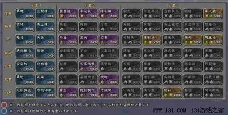 信长之野望13最强兵种（内容透析+评测）