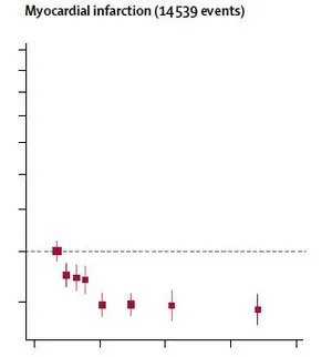 中国人喝酒更易致癌?《柳叶刀》60万人的研究终于给出答案