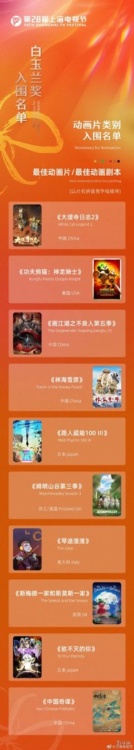 白玉兰入围名单 网传入围白玉兰最佳女主角名单