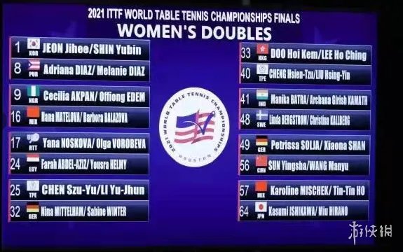 2021世乒赛抽签结果是什么 2021休斯顿世乒赛抽签结果