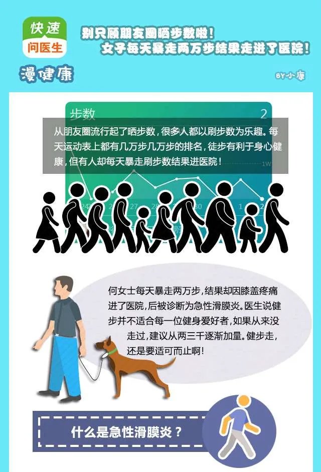 为排行暴走万步结果毁了膝盖,这四种人以后还敢再刷步数吗?