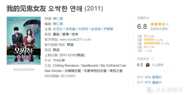 移动画面 篇十九：见证奇迹的时刻到了，6部关于魔术师的电影推荐