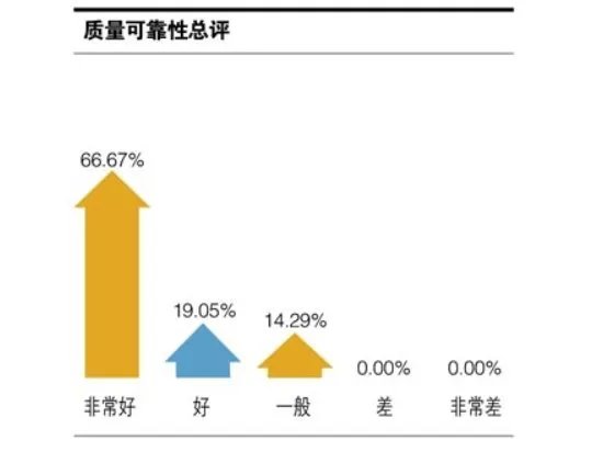 二手高尔夫6购买忠告,二手高尔夫能买吗