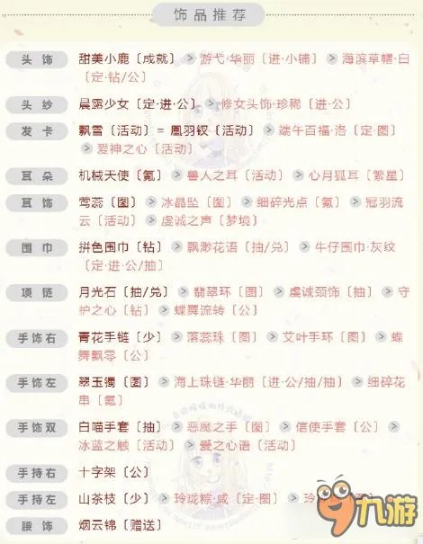 《奇迹暖暖》拼命春与花恋顶配S级搭配详解