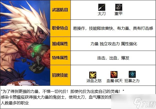 《DNF》神界版本狂战士职业技能加点推荐