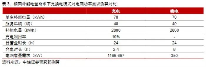 新能源汽车是不是汽车的未来，谁才是新能源汽车的未来