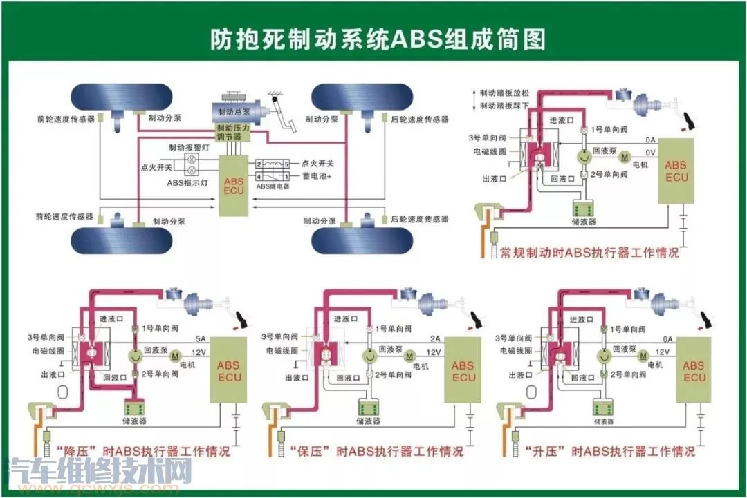 史上最全的汽车构造图 汽车各个系统部件名称图解