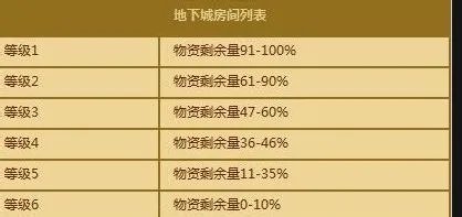DNF黄金梦活动地下城活动介绍