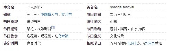 农历三月初三是什么节日