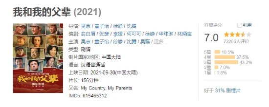 《我和我的父辈》豆瓣7分：章子怡执导篇广受好评