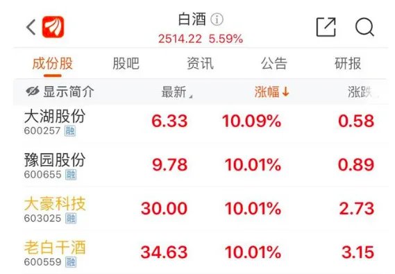 贵州茅台股价突破2000元大关，最高达到多少？