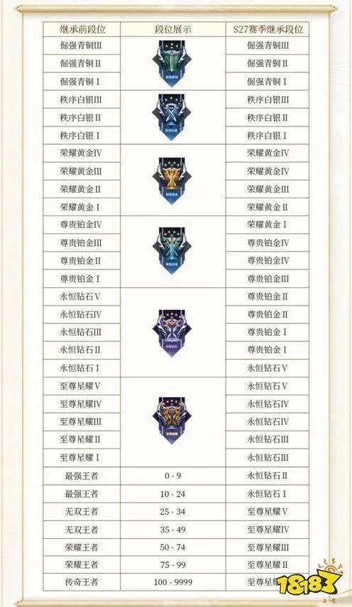 王者荣耀更新维护到几点结束 9月22日更新时间介绍