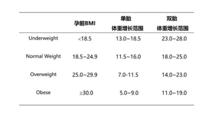 漆洪波教授：双胎妊娠孕期保健