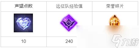 《命运方舟》请收集废铁任务完成攻略