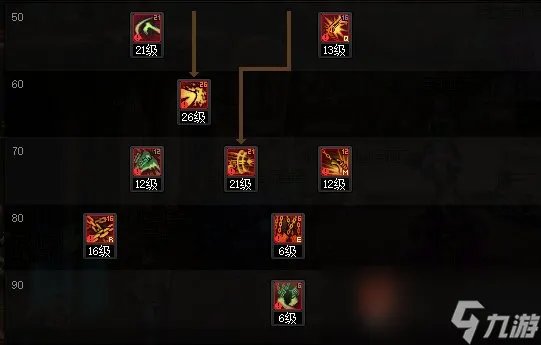 DNF2023国庆版本女漫游加点