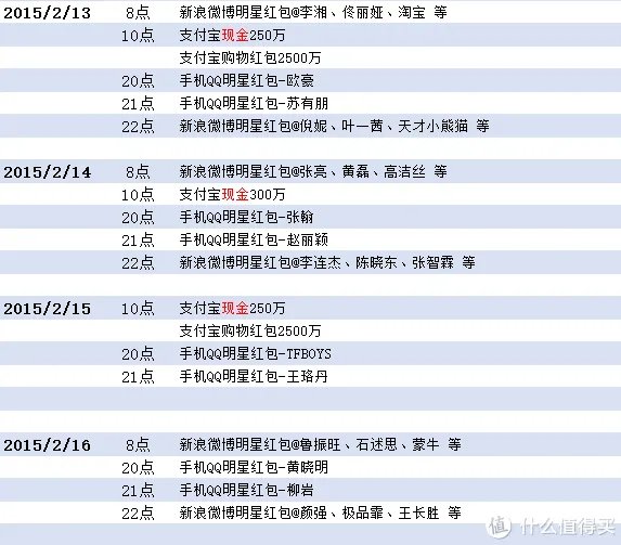 双十一购物券怎么领