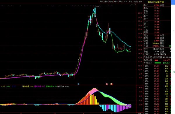 湖南发展股票的潜力如何？