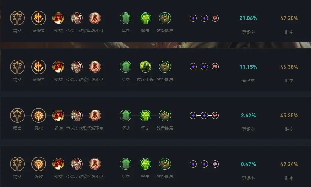 LOL2024鳄鱼天赋加点