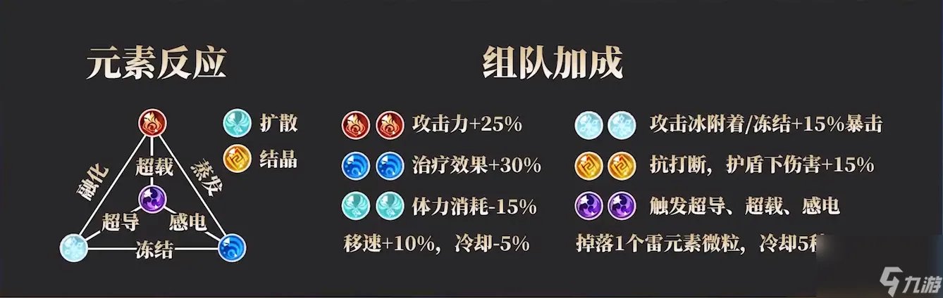 原神1.1版本角色排行 最强角色排行推荐表