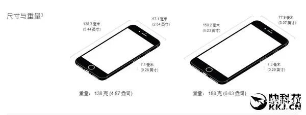  苹果7参数详细参数（关于IPhone7完全规格一览表）