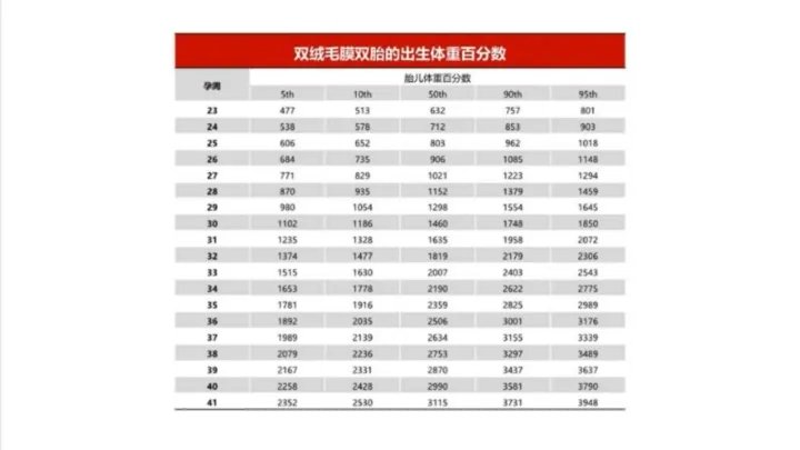 漆洪波教授：双胎妊娠孕期保健