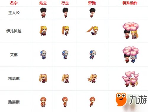 《DNF》迷你心动宠物怎么样 迷你心动宠物外观