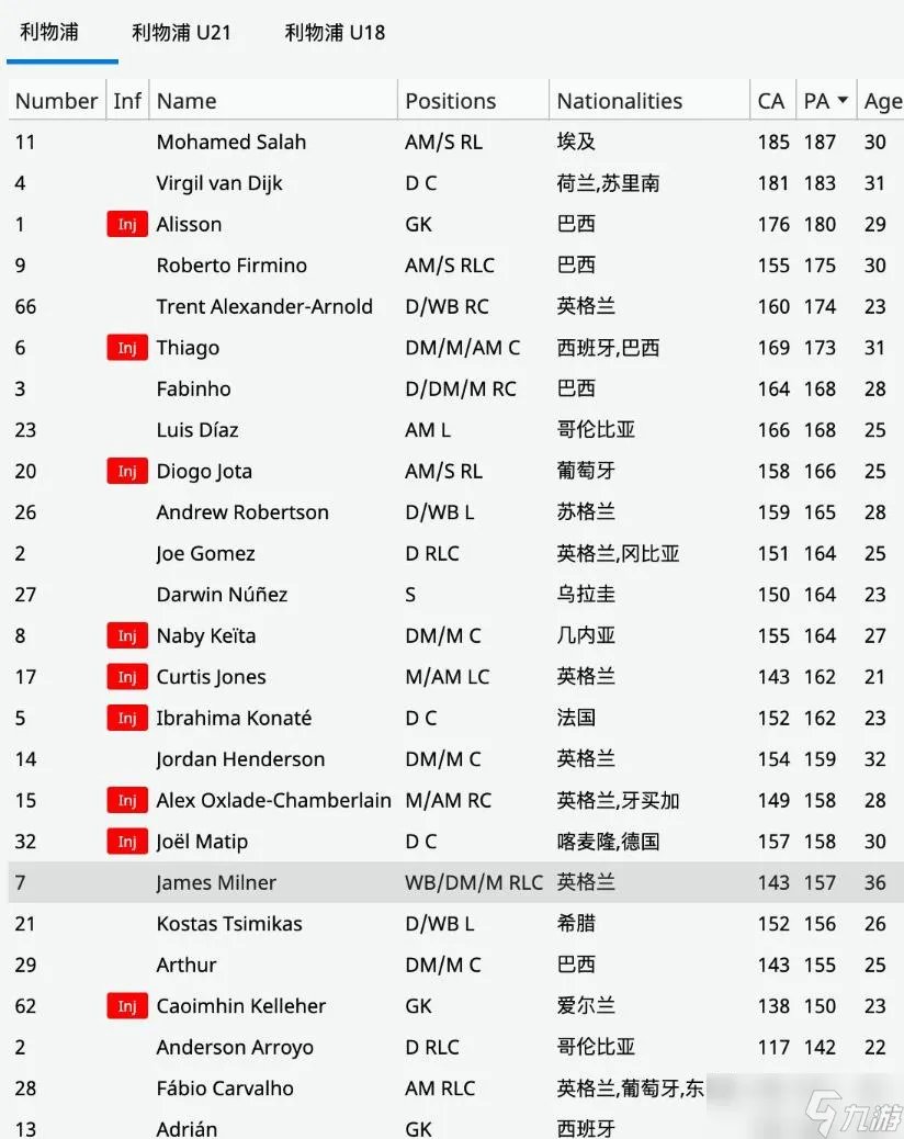 FM2023全球员CA/PA数据一览