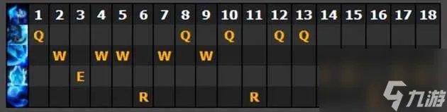 英雄联盟猪女出什么装备好 猪妹出装打法详解 已推荐