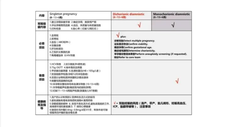 漆洪波教授：双胎妊娠孕期保健