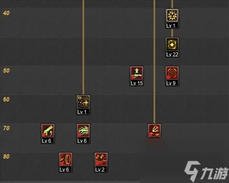 dnf女大枪二觉刷图加点推荐