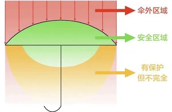 如何在夏天白成一道光？你需要的不仅是防晒霜，这些东西也全部要备上！