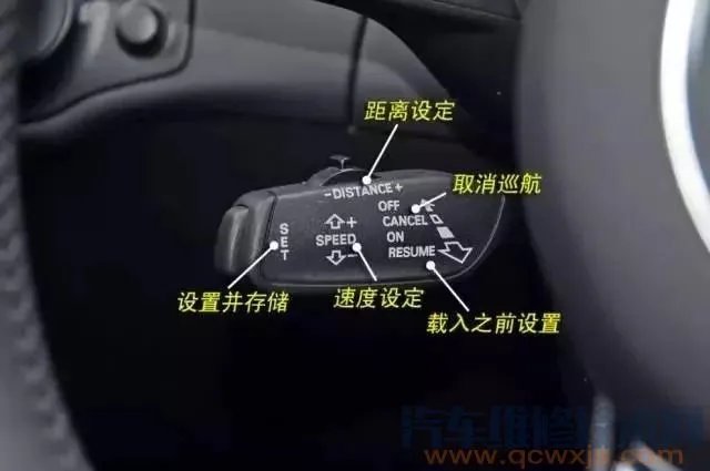 汽车内部按钮图解功能介绍