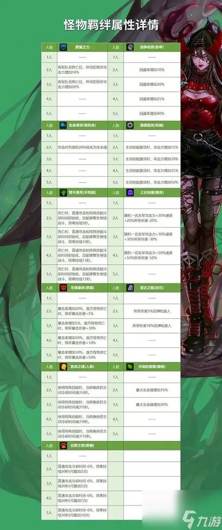 DNF阿拉德谋略战第二季加点攻略大全