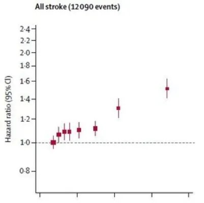 中国人喝酒更易致癌?《柳叶刀》60万人的研究终于给出答案