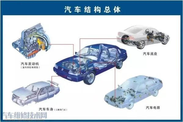 史上最全的汽车构造图 汽车各个系统部件名称图解