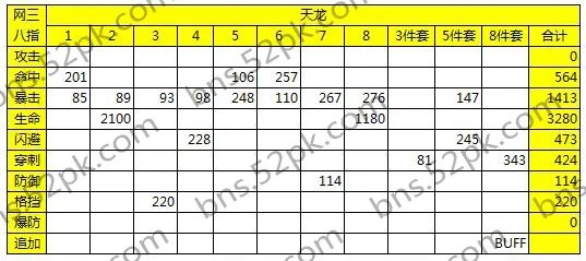 天龙八卦牌属性分析 传说八卦牌即将逆天