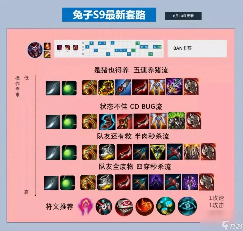 恶魔小丑打野怎么打 LOL恶魔小丑玩法 知识库