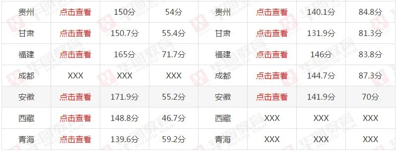 中国军队人才网 2020年军队文职成绩查询链接