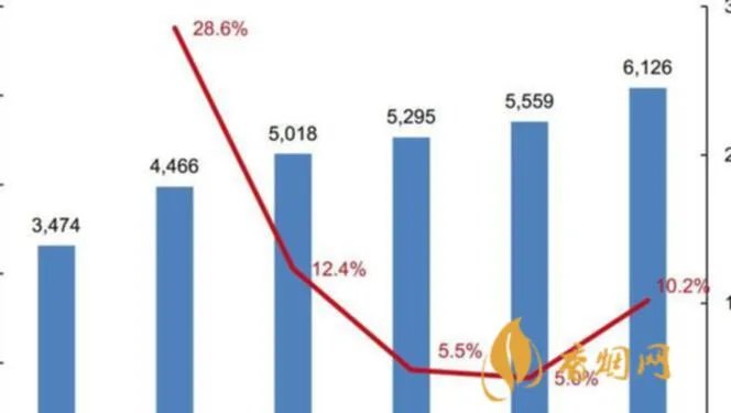 白酒销售员提成多少呢？了解一下！