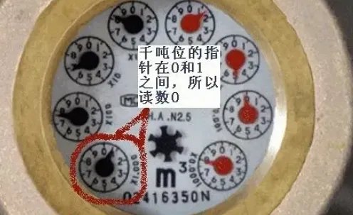 水表读数是什么呢?