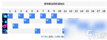 九尾妖狐天赋怎么加点 lol阿狸玩法介绍及图片