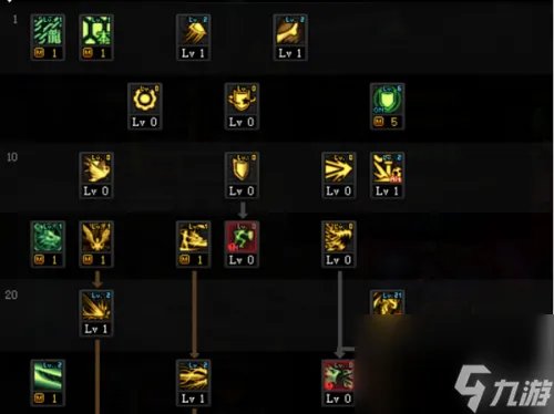 DNF龙神加点推荐顺序推荐 龙神三觉加点方法推荐