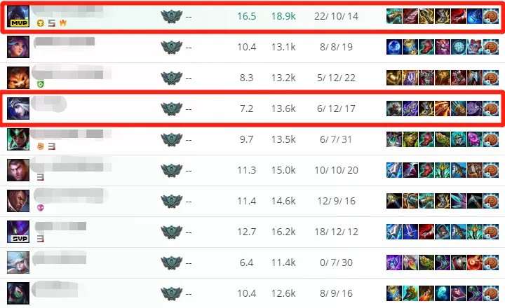 lol大乱斗怎么出装