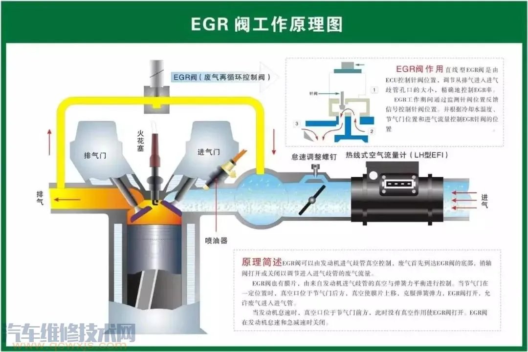 史上最全的汽车构造图 汽车各个系统部件名称图解