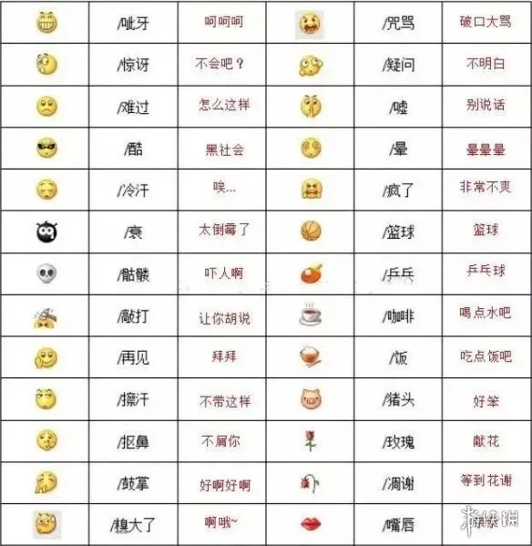微信表情含义图解大全2024