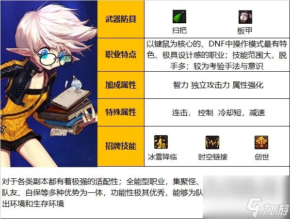 《DNF》周年庆版本缔造者技能加点和护石推荐推荐