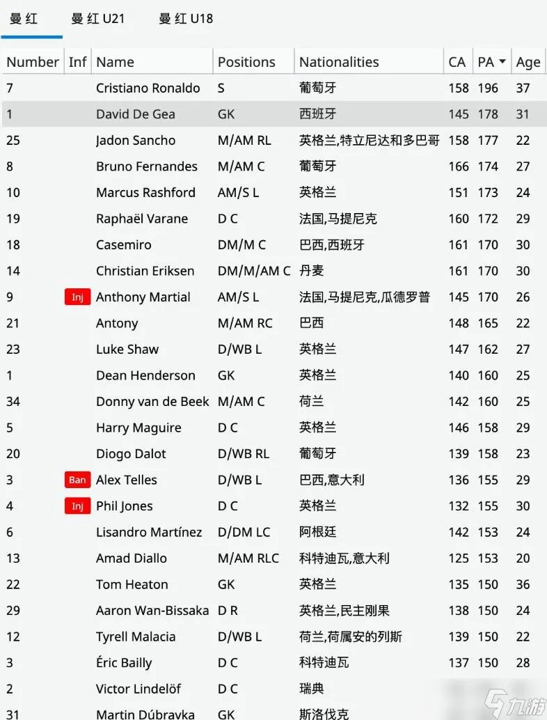 FM2023全球员CA/PA数据一览